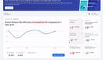 Firebase Performance Monitoring dashboard now processes data in real-time