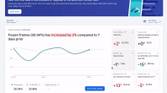 Firebase Performance Monitoring dashboard now processes data in real-time