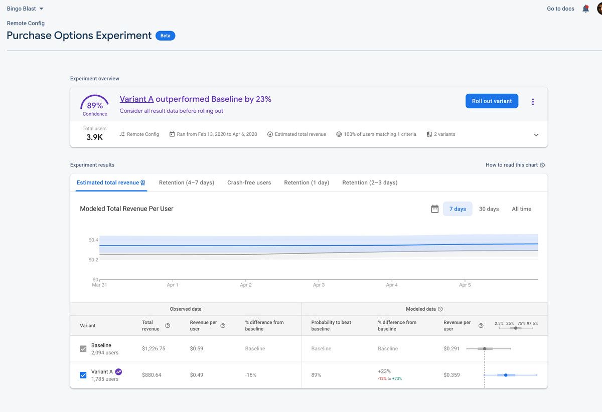 New A/B test results page in Firebase