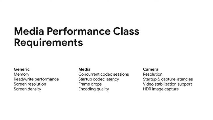 Performance class info