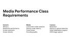 Performance class info