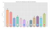 Xiaomi Mi 11X Pro_App Launch Speed Test graph