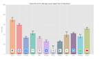 Xiaomi Mi 11X Pro_App Launch Speed Test graph