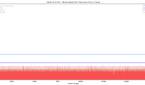 Xiaomi Mi 11X Pro_Bitmap Upload Test_totals Jankbench graph