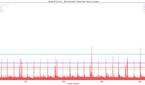 Xiaomi Mi 11X Pro_Edit Text Input_totals Jankbench graph