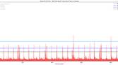 Xiaomi Mi 11X Pro_Edit Text Input_totals Jankbench graph
