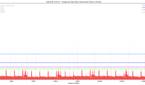 Xiaomi Mi 11X Pro_Image List View Fling_totals jankbench graph