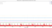 Xiaomi Mi 11X Pro_Image List View Fling_totals jankbench graph