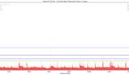 Xiaomi Mi 11X Pro_List View Fling_totals Jankbench graph