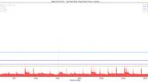 Xiaomi Mi 11X Pro_List View Fling_totals Jankbench graph