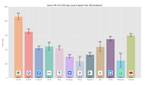 Xiaomi Mi 11X_App Launch Speed Test graph