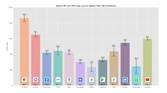 Xiaomi Mi 11X_App Launch Speed Test graph