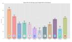 Xiaomi Mi 11X_App Launch Speed Test graph