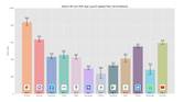 Xiaomi Mi 11X_App Launch Speed Test graph