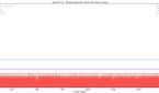 Xiaomi Mi 11X_Bitmap Upload Test_totals Jankbench graph