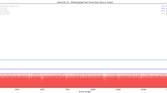 Xiaomi Mi 11X_Bitmap Upload Test_totals Jankbench graph