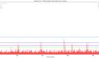 Xiaomi Mi 11X_Edit Text Input_totals Jankbench Graph