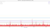 Xiaomi Mi 11X_Edit Text Input_totals Jankbench Graph