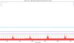 Xiaomi Mi 11X_High-hitrate text render_totals Jankbench graph