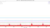 Xiaomi Mi 11X_High-hitrate text render_totals Jankbench graph