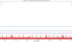 Xiaomi Mi 11X_Image List View Fling_totals Jankbench graph