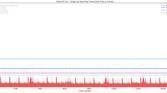 Xiaomi Mi 11X_Image List View Fling_totals Jankbench graph