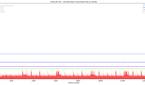 Xiaomi Mi 11X_List View Fling_totals JankBench graph