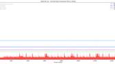 Xiaomi Mi 11X_List View Fling_totals JankBench graph