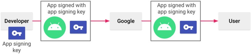 Signing an app with your own key