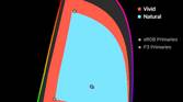 OnePlus 9 Pro color gamut