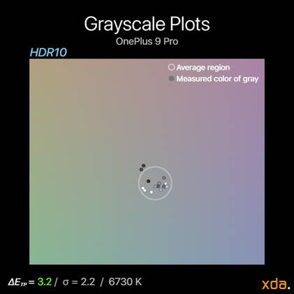 Display grayscale chart mapped when viewing HDR content on the OnePlus 9 Pro