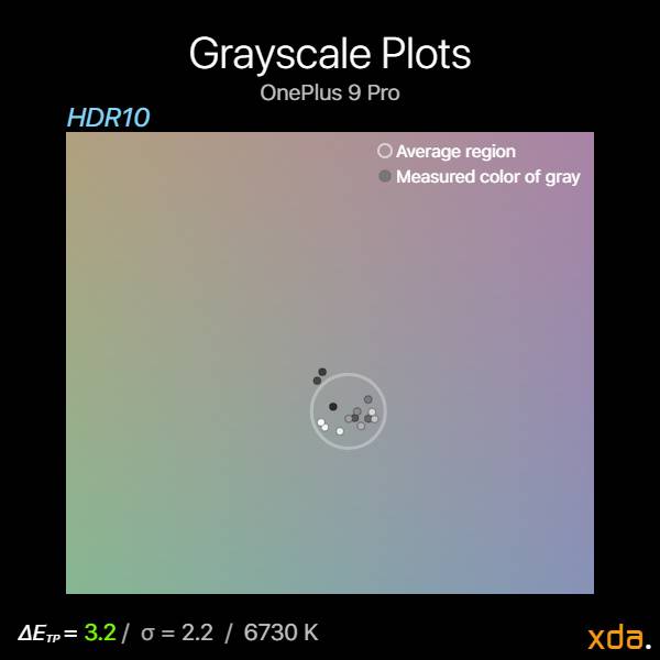 Display grayscale chart mapped when viewing HDR content on the OnePlus 9 Pro
