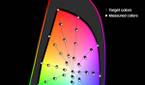 Color accuracy chart mapped when viewing HDR content on the OnePlus 9 Pro