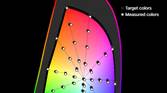 Color accuracy chart mapped when viewing HDR content on the OnePlus 9 Pro