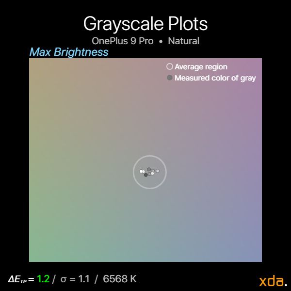 Grayscale plot at maximum brightness in the Natural profile