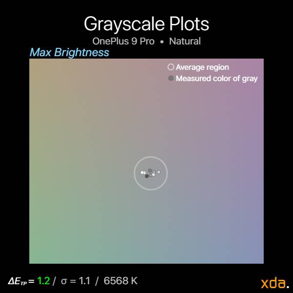 Grayscale plot at maximum brightness in the Natural profile