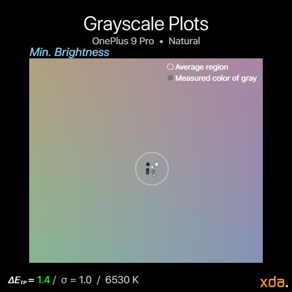 Grayscale plot at minimum brightness in the Natural profile