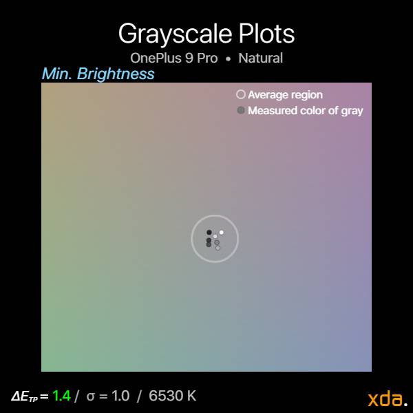Grayscale plot at minimum brightness in the Natural profile