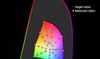 Color accuracy plot at 20 nits brightness for the Natural (P3) profile