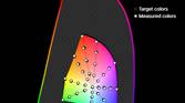 Color accuracy plot at 20 nits brightness for the Natural (P3) profile