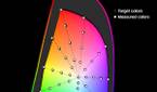 Color accuracy plot at 400 nits brightness for the Natural (P3) profile