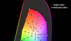 Display P3 color accuracy plot for the OnePlus 9 Pro in its Natural profile