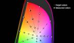 Color accuracy plot at maximum brightness for the Natural (P3) profile