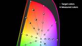 Color accuracy plot at maximum brightness for the Natural (P3) profile
