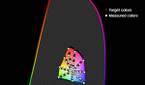 Color accuracy plot at minimum brightness for the Natural (P3) profile