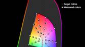 Color accuracy plot at 100 nits brightness for the Natural (sRGB) profile