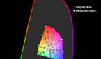 Color accuracy plot at 20 nits brightness for the Natural (sRGB) profile