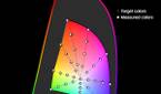 Color accuracy plot at 400 nits brightness for the Natural (sRGB) profile