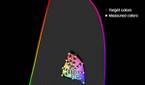 Color accuracy plot at minimumbrightness for the Natural (sRGB) profile