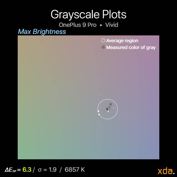 Grayscale plot at max brightness in the Vivid profile